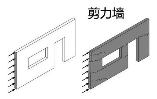 結(jié)構(gòu)設(shè)計(jì)的本質(zhì)是什么？