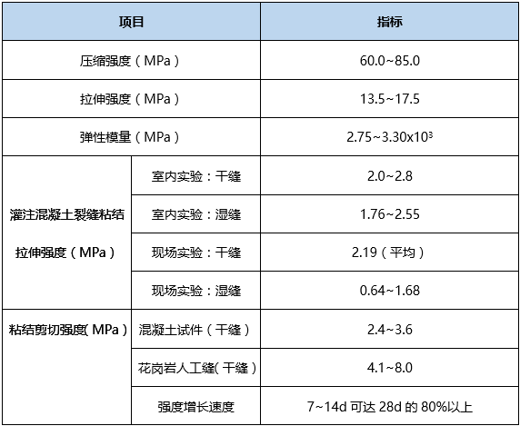 用什么材料修補(bǔ)混凝土裂縫？