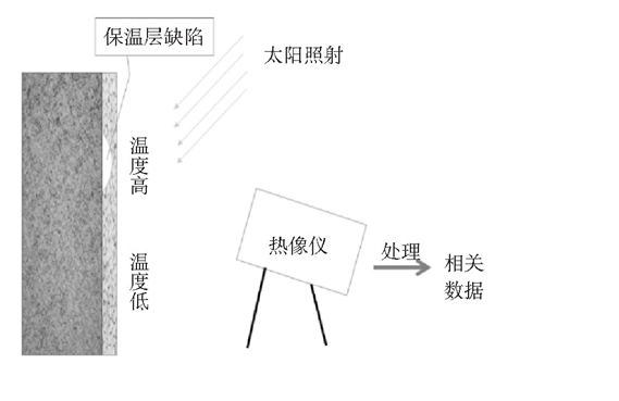 某住宅小區(qū)外墻脫落專項檢測分析