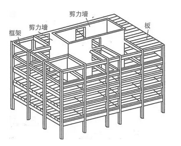 底框結(jié)構(gòu)的抗震規(guī)范