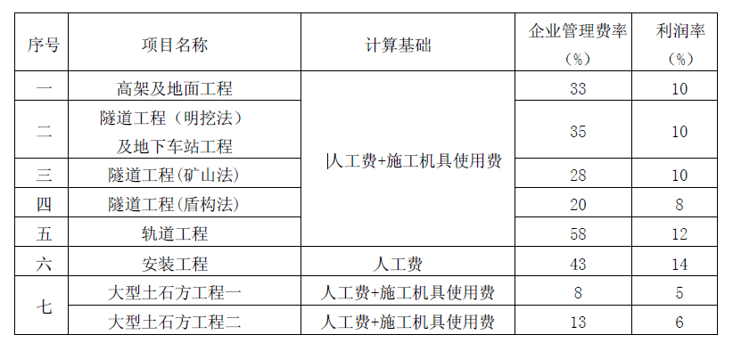 加固收費(fèi)標(biāo)準(zhǔn)