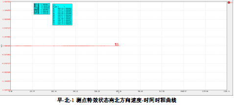 浦東蓮溪路某工業(yè)園只樓振動(dòng)試驗(yàn)