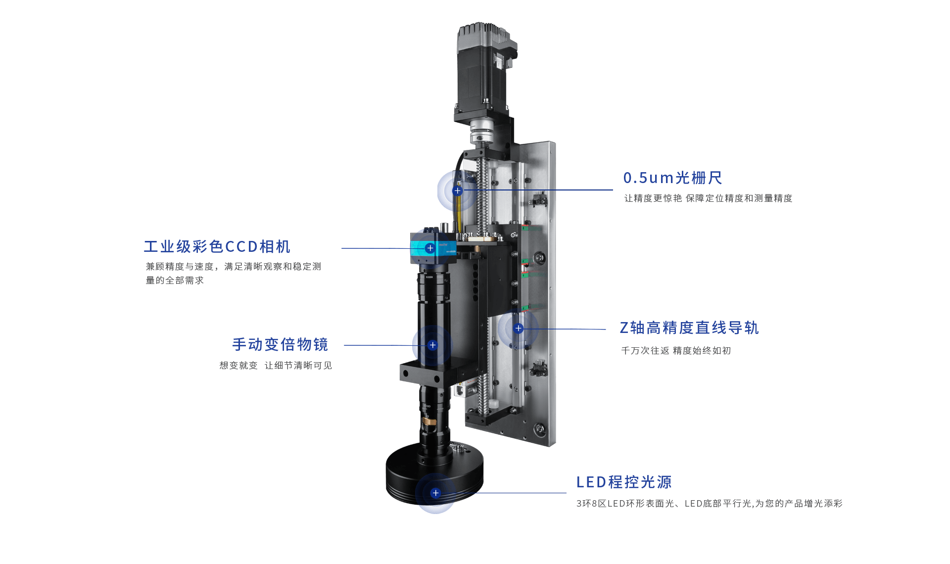 二次元測(cè)試儀